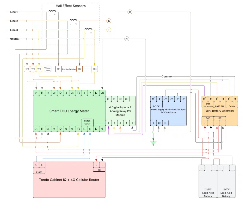 Cabinet IQ Base Configuration-2