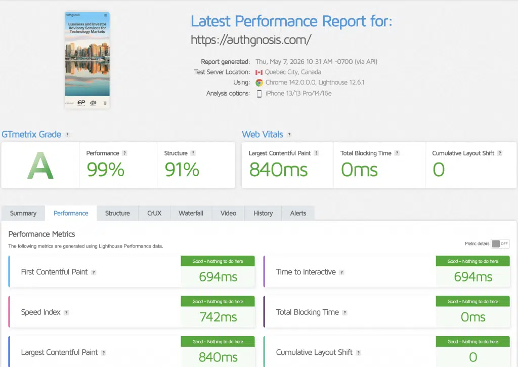 Website performance report for authgnosis.com