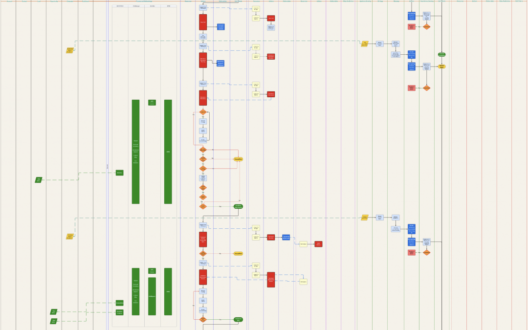 Selling Is a Team Sport: Cross-Functional Orchestration