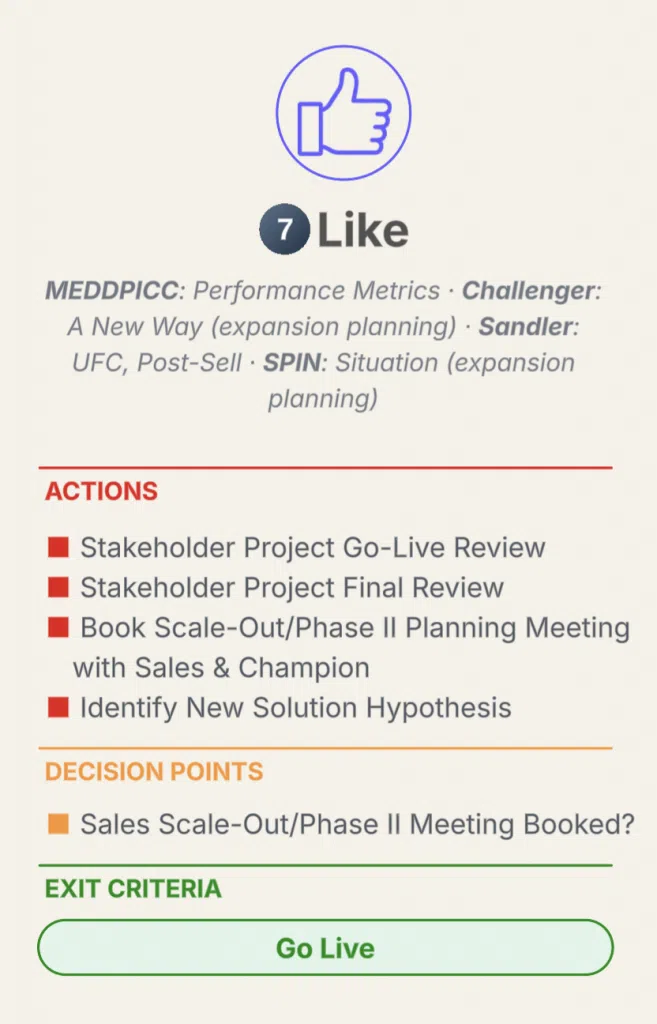 A description of the Like stage as an entry point into the AISDALS/L customer lifecycle model mapped to enterprise SaaS sales processes (MEDDPICC, Challenger, Sandler, SPIN)