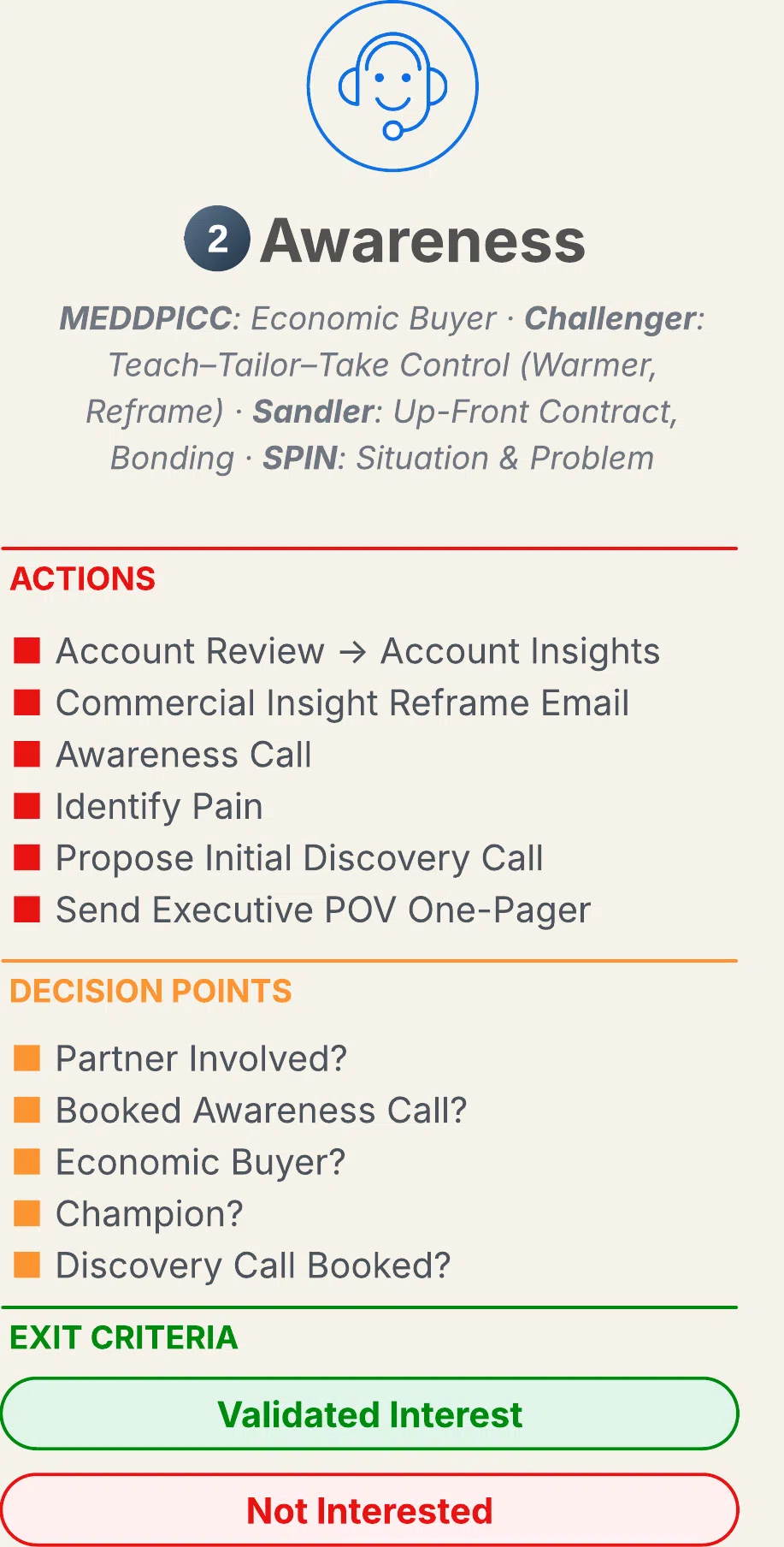 A description of the Awareness stage as an entry point into the AISDALS/L customer lifecycle model mapped to enterprise SaaS sales processes (MEDDPICC, Challenger, Sandler, SPIN)