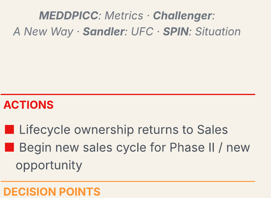 Exit Criteria, Forecast Quality, and a CLTV Growth Flywheel