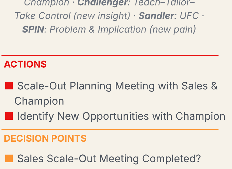 Selling Is a Team Sport: Cross-Functional Orchestration