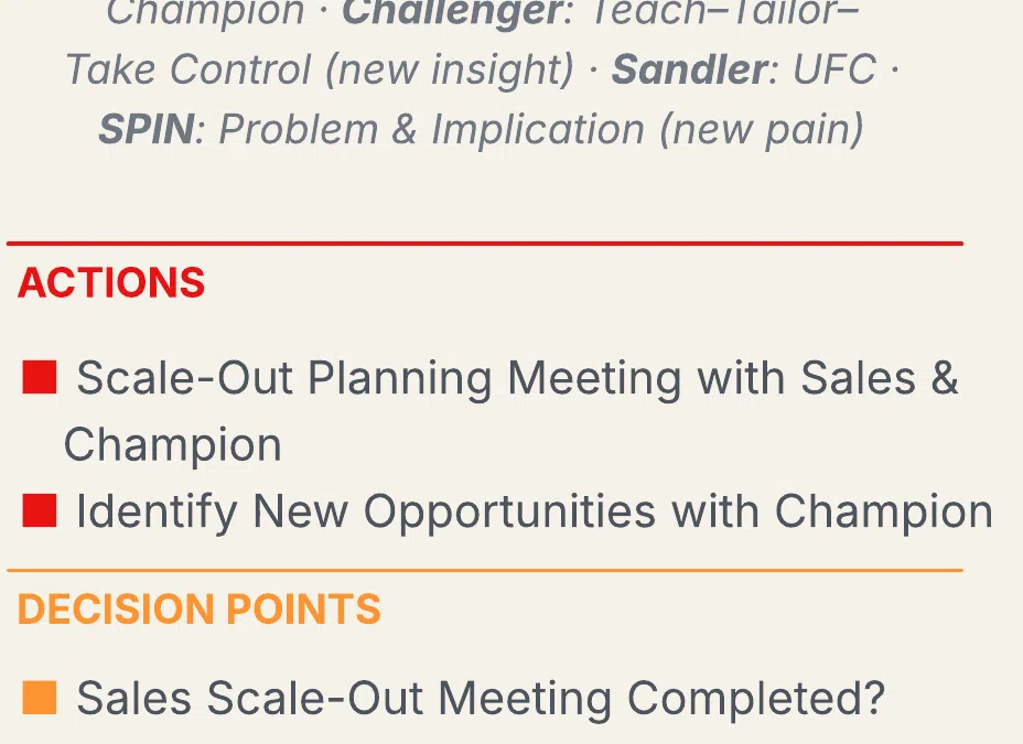 Selling Is a Team Sport: Cross-Functional Orchestration