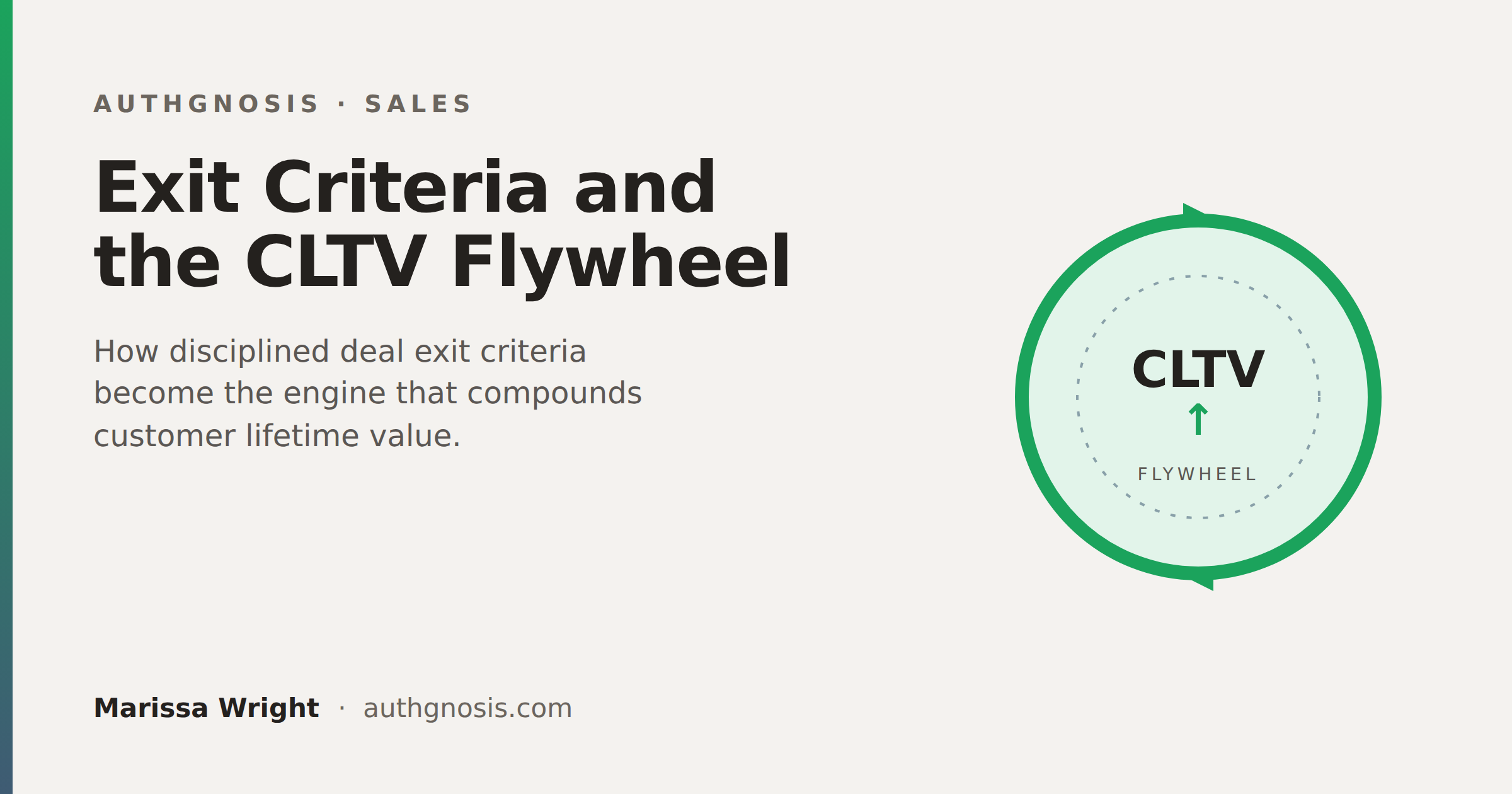 Feature card for: "Exit Criteria, Forecast Quality, and a CLTV Growth Flywheel"