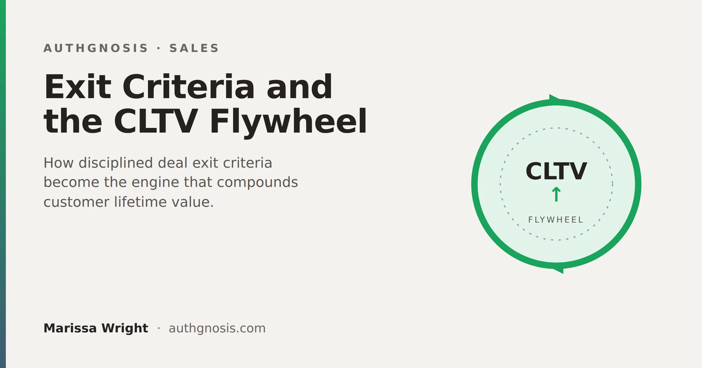 Feature card for: "Exit Criteria, Forecast Quality, and a CLTV Growth Flywheel"