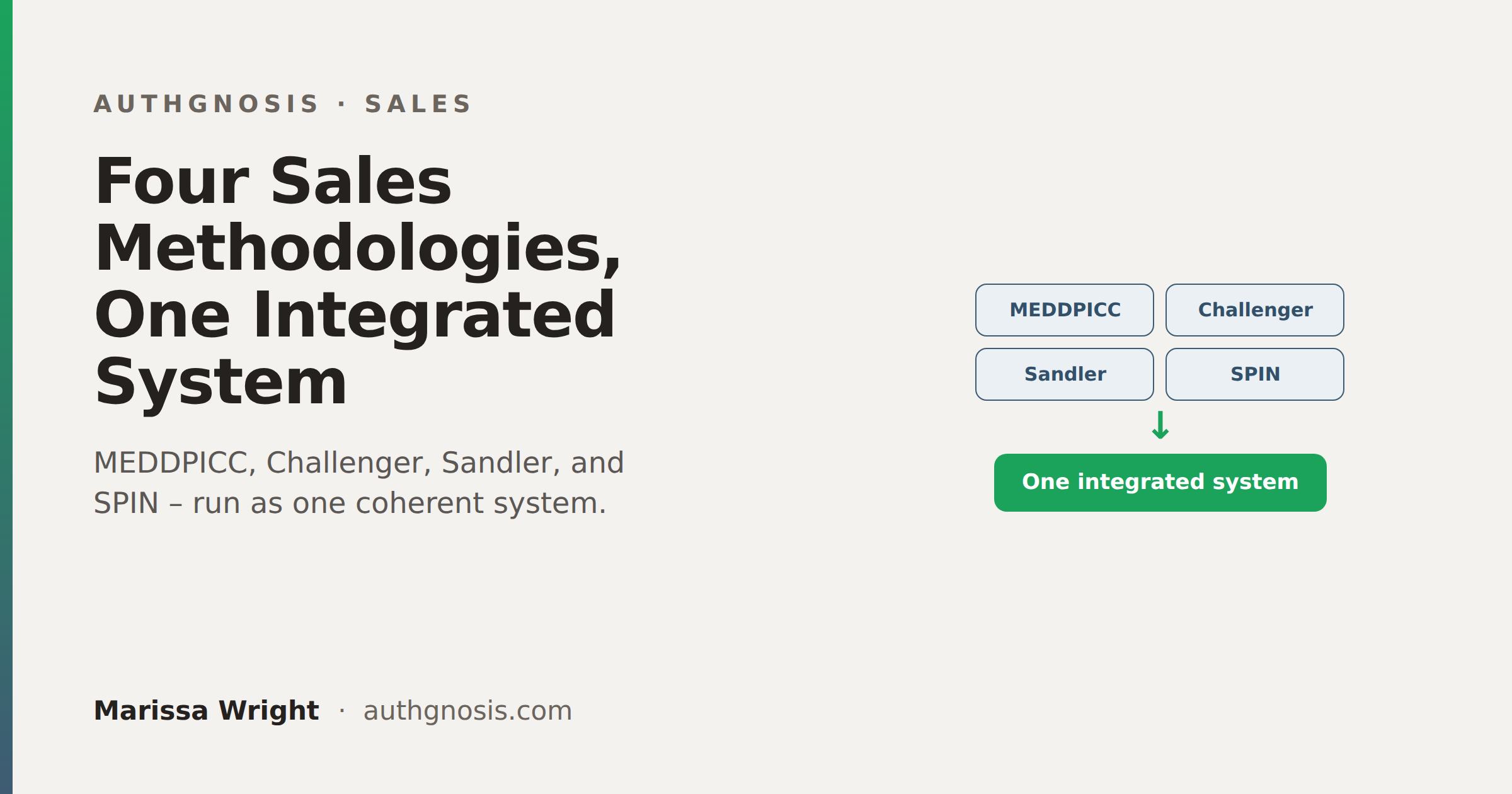 Feature image for "Four Sales Methodologies, One Integrated System"