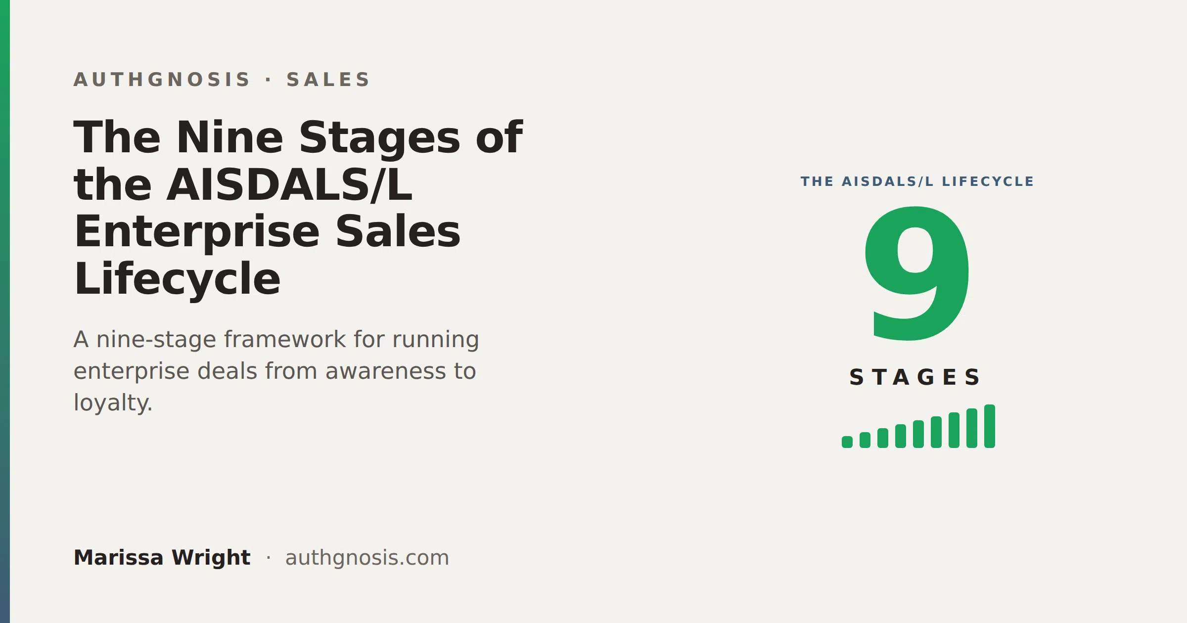 Feature image for "The Nine Stages of the AISDALS/L Enterprise Sales Lifecycle"