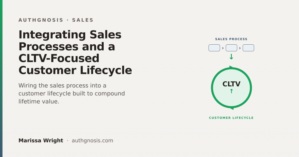 Feature image for "Integrating Sales Processes and a CLTV-Focused Customer Lifecycle" blog post.