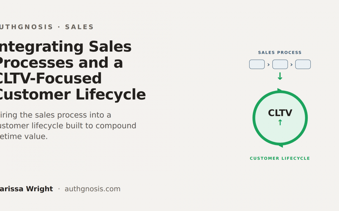 Integrating Sales Processes and a CLTV-Focused Customer Lifecycle
