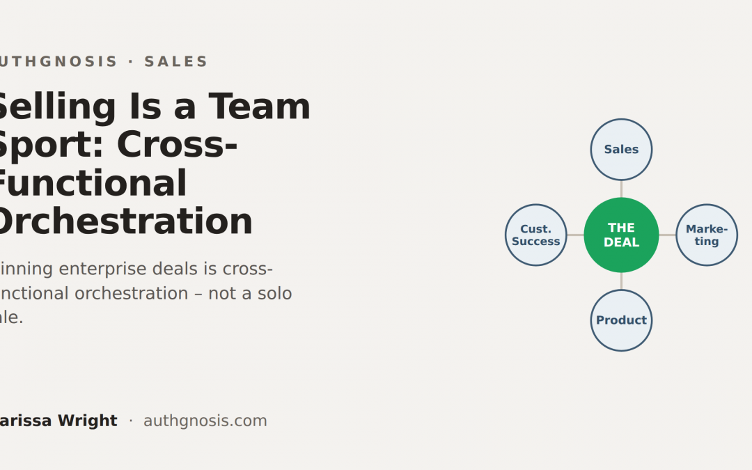 Selling Is a Team Sport: Cross-Functional Orchestration