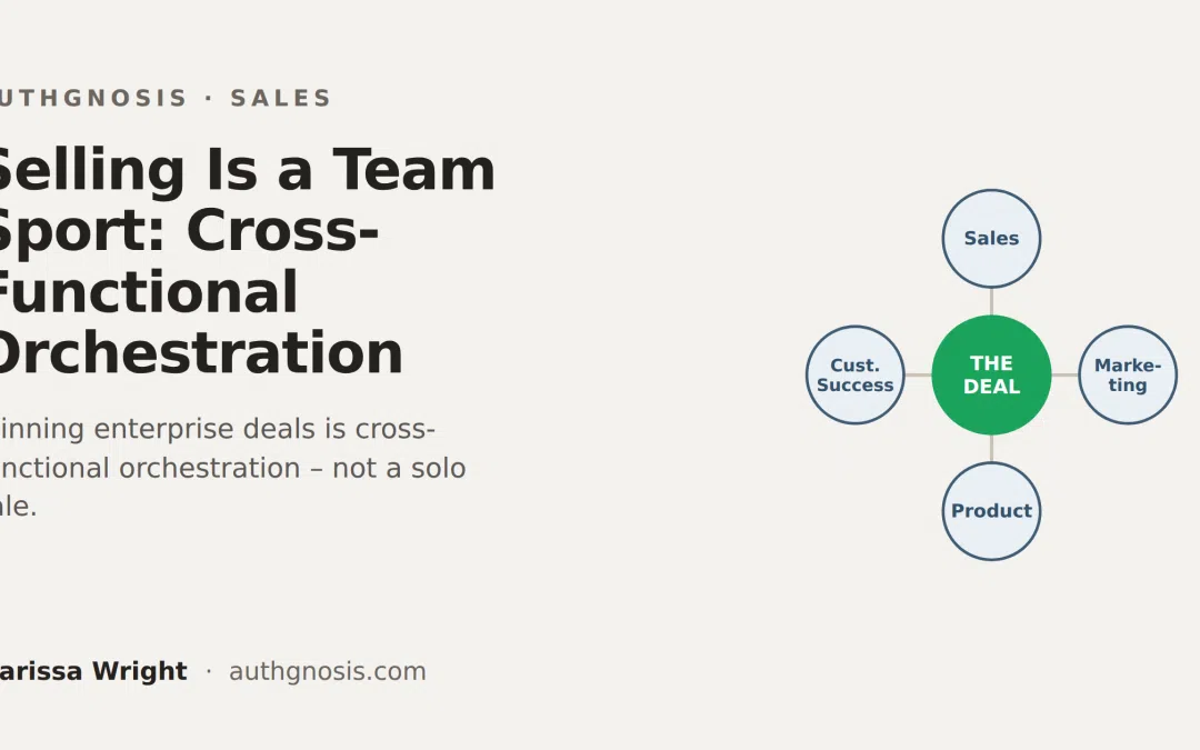 Selling Is a Team Sport: Cross-Functional Orchestration