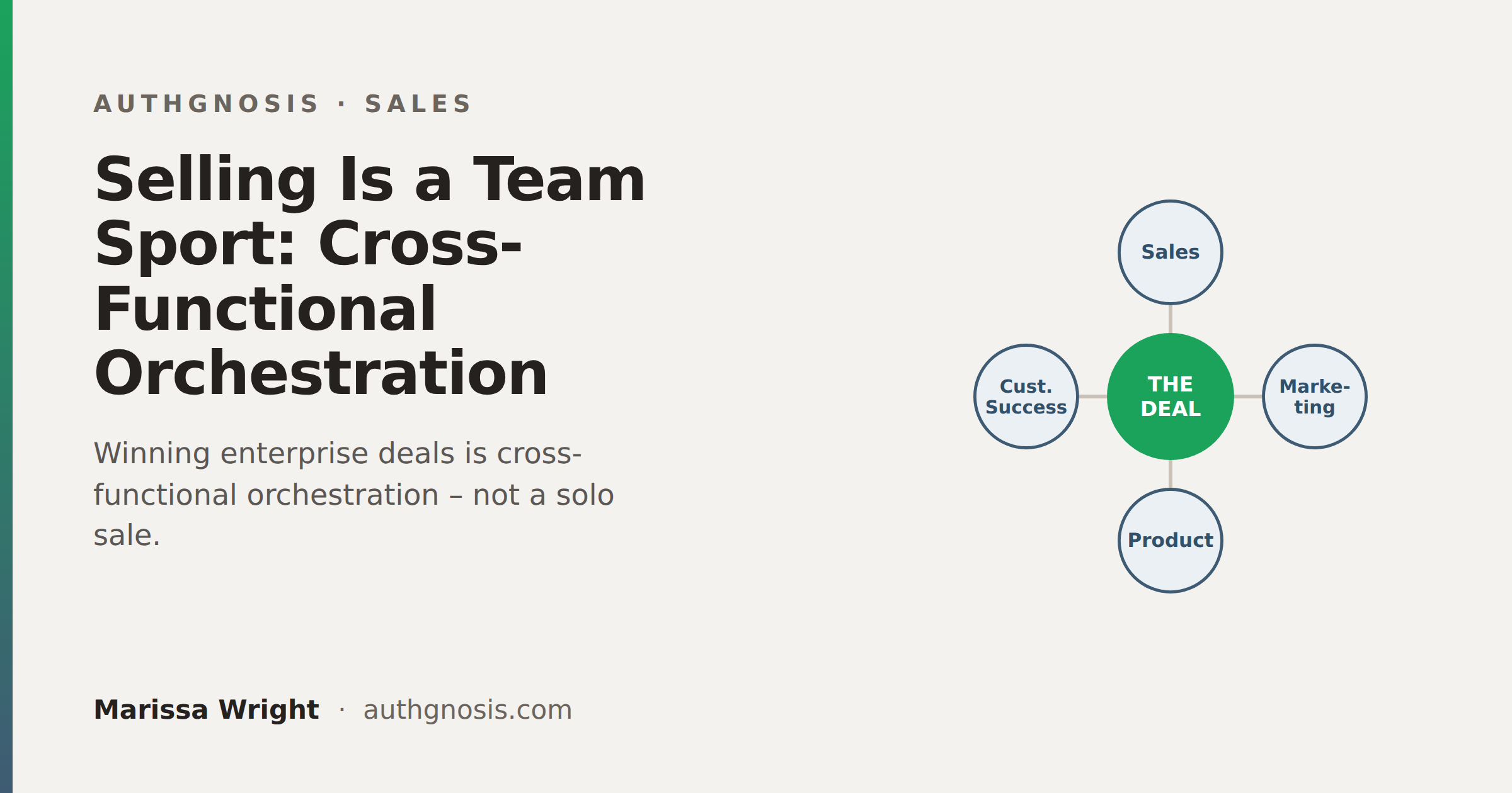 ogcardteamsport Feature image for "Selling Is a Team Sport: Cross-Functional Orchestration"