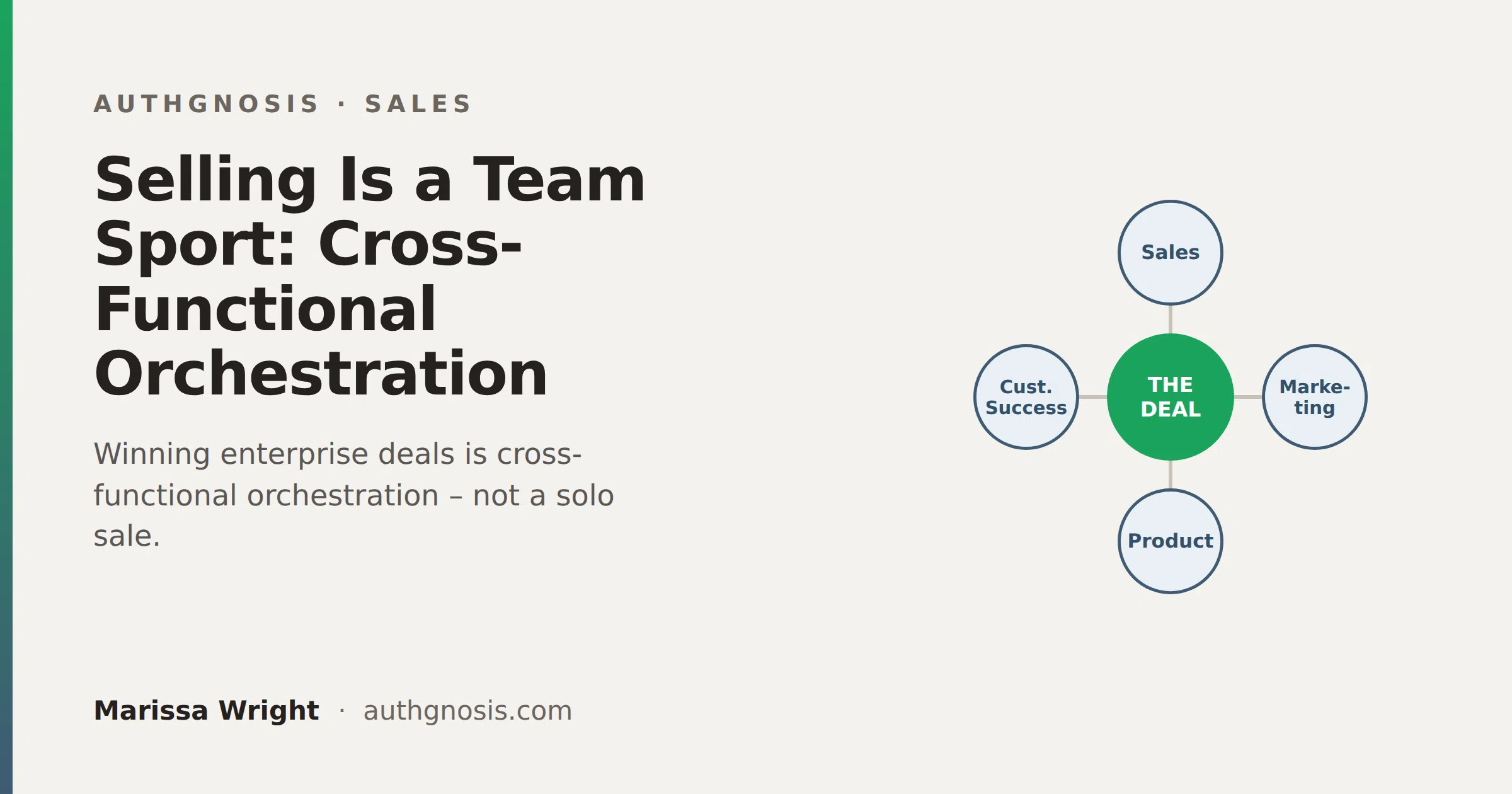 Feature image for "Selling Is a Team Sport: Cross-Functional Orchestration"
