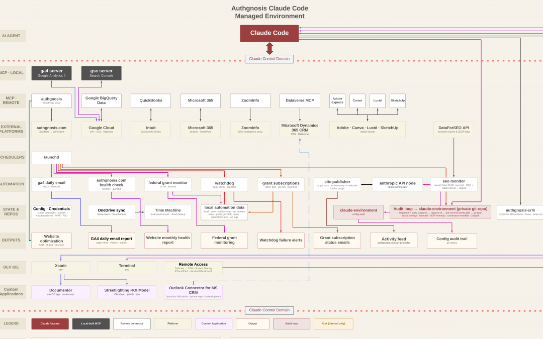 Why I Didn’t Build a Multi-Agentic AI Role-Based Architecture