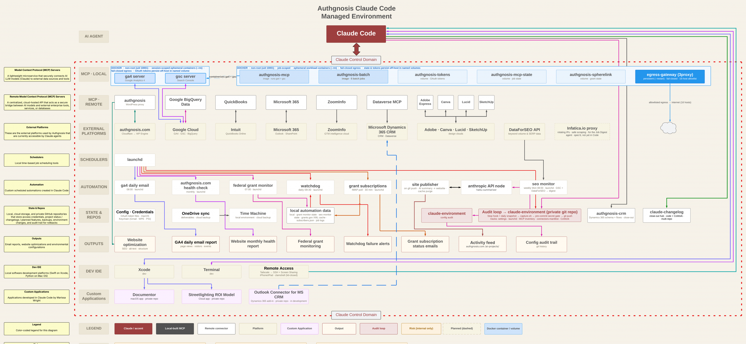 A diagram describing how a large Enterprise sales process is mapped to a CLTV-focused customer lifecycle