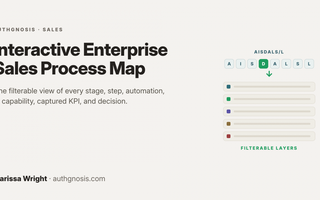 Sales Process-Customer Lifecycle CRM Visualization