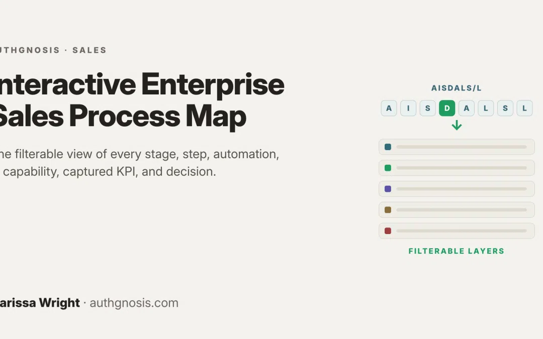 Sales Process-Customer Lifecycle CRM Visualization