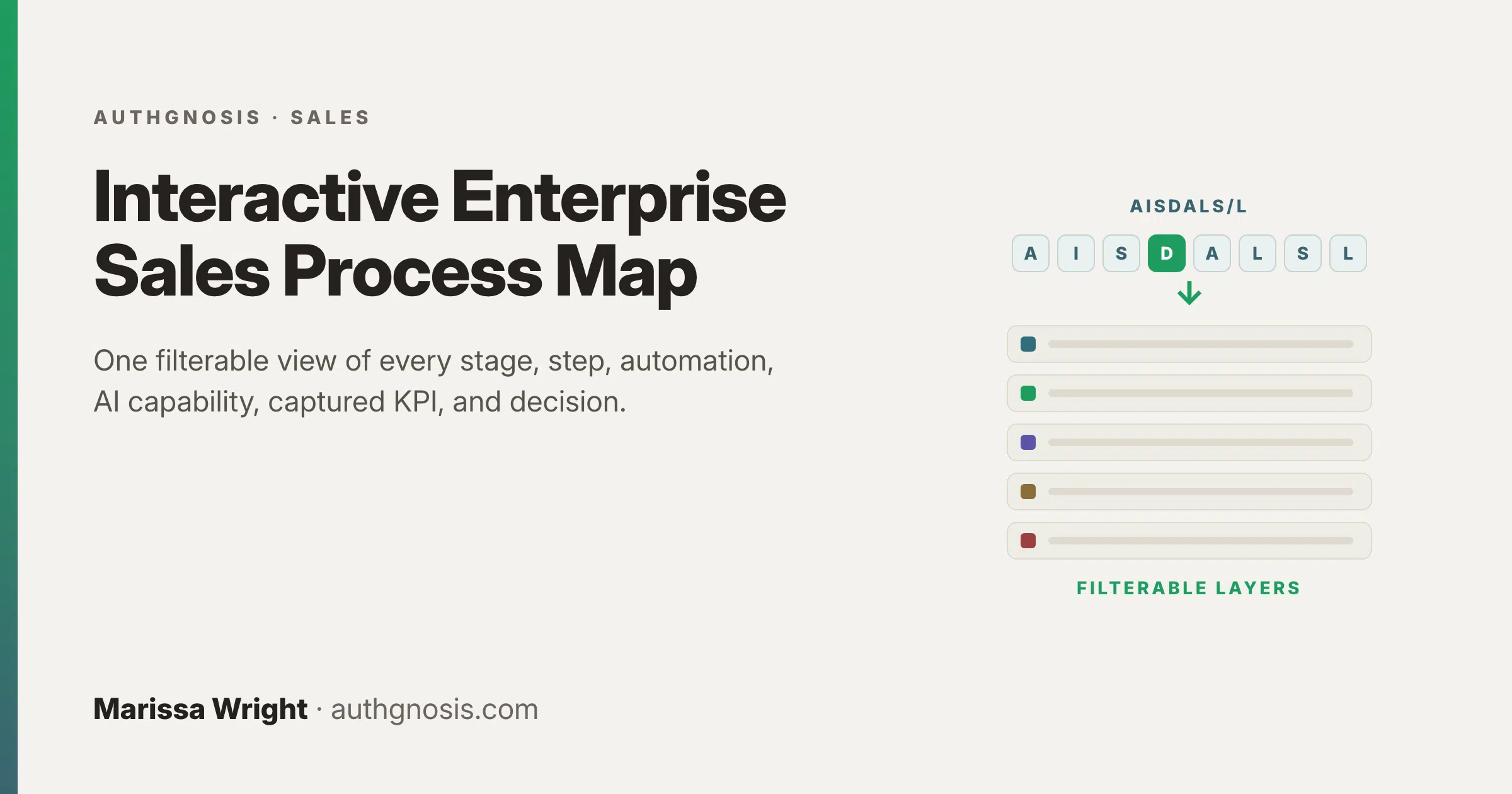 Interactive Enterprise Sales Process Map: filterable AISDALS/L layers