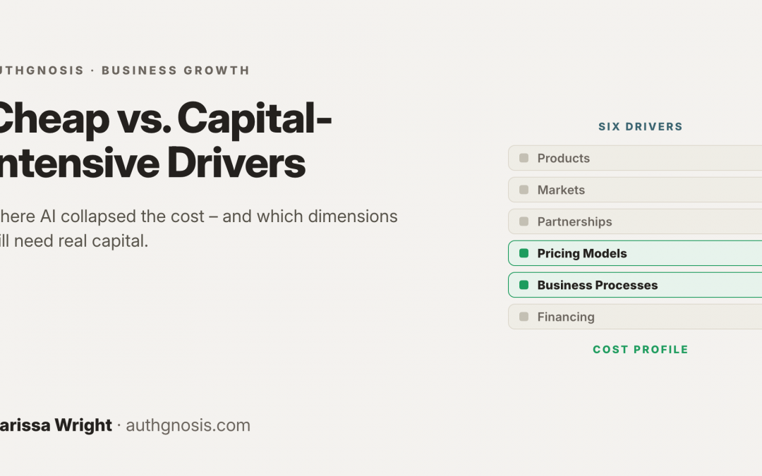 Which Growth Drivers are Cheap, and Which Require Significant New Capital?