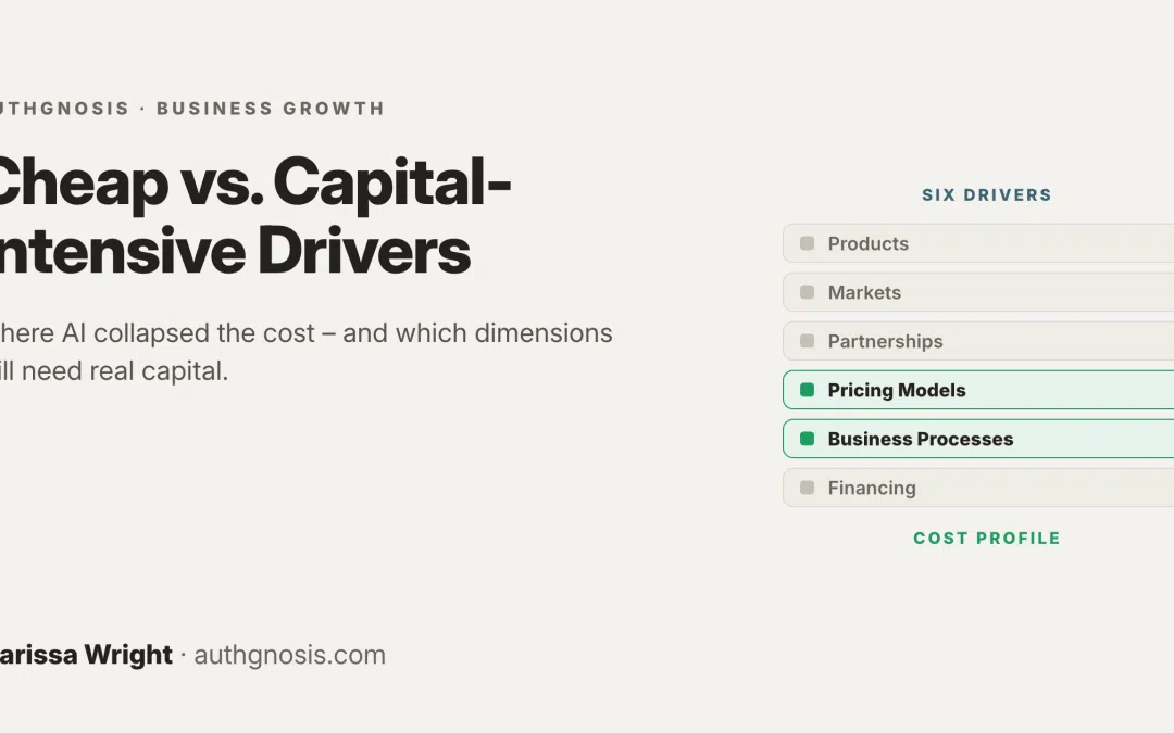 Which Growth Drivers are Cheap, and Which Require Significant New Capital?