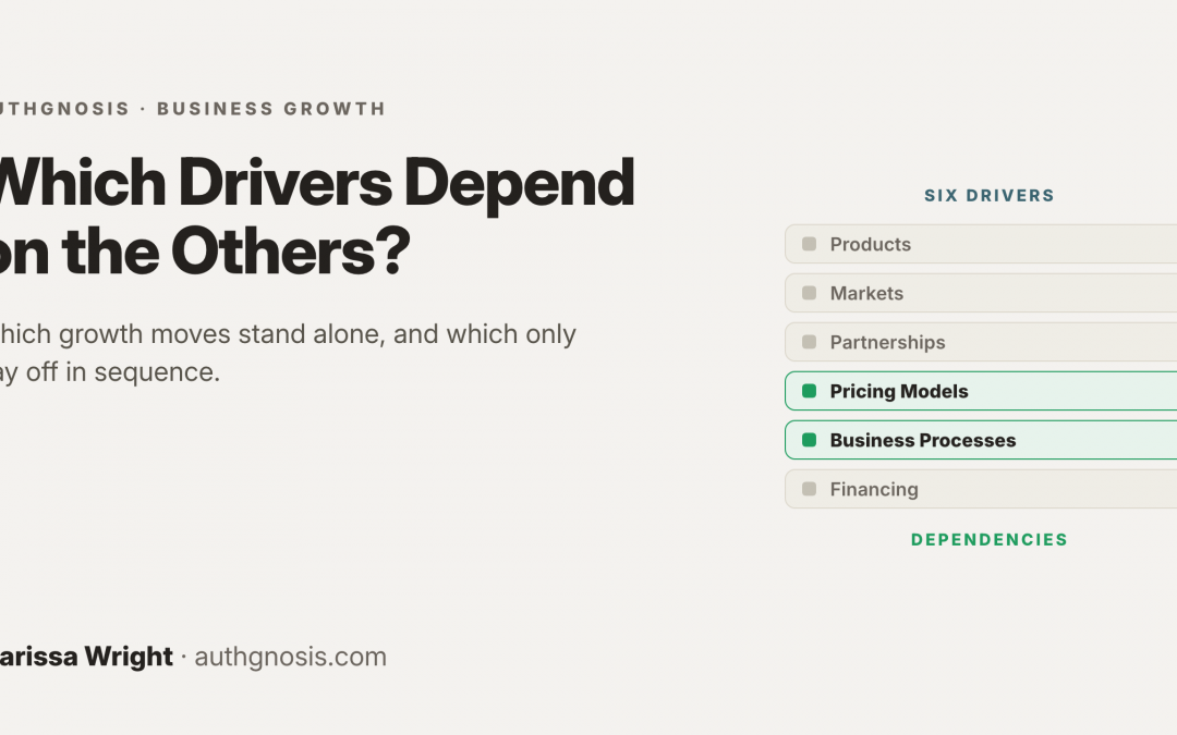 Which Drivers Depend on the Others, and Which can be Invested in Independently?