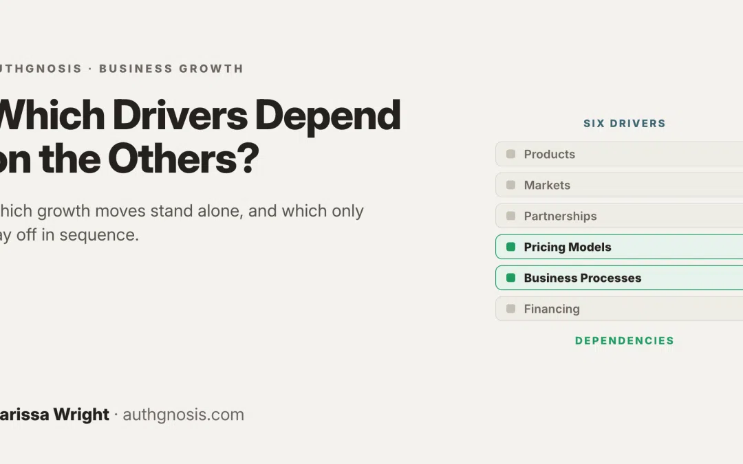 Which Drivers Depend on the Others, and Which can be Invested in Independently?