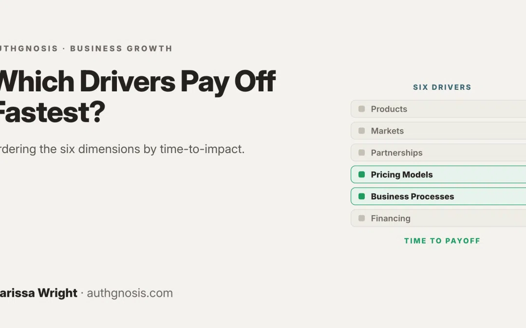 Which Growth Drivers Pay Off Fastest?