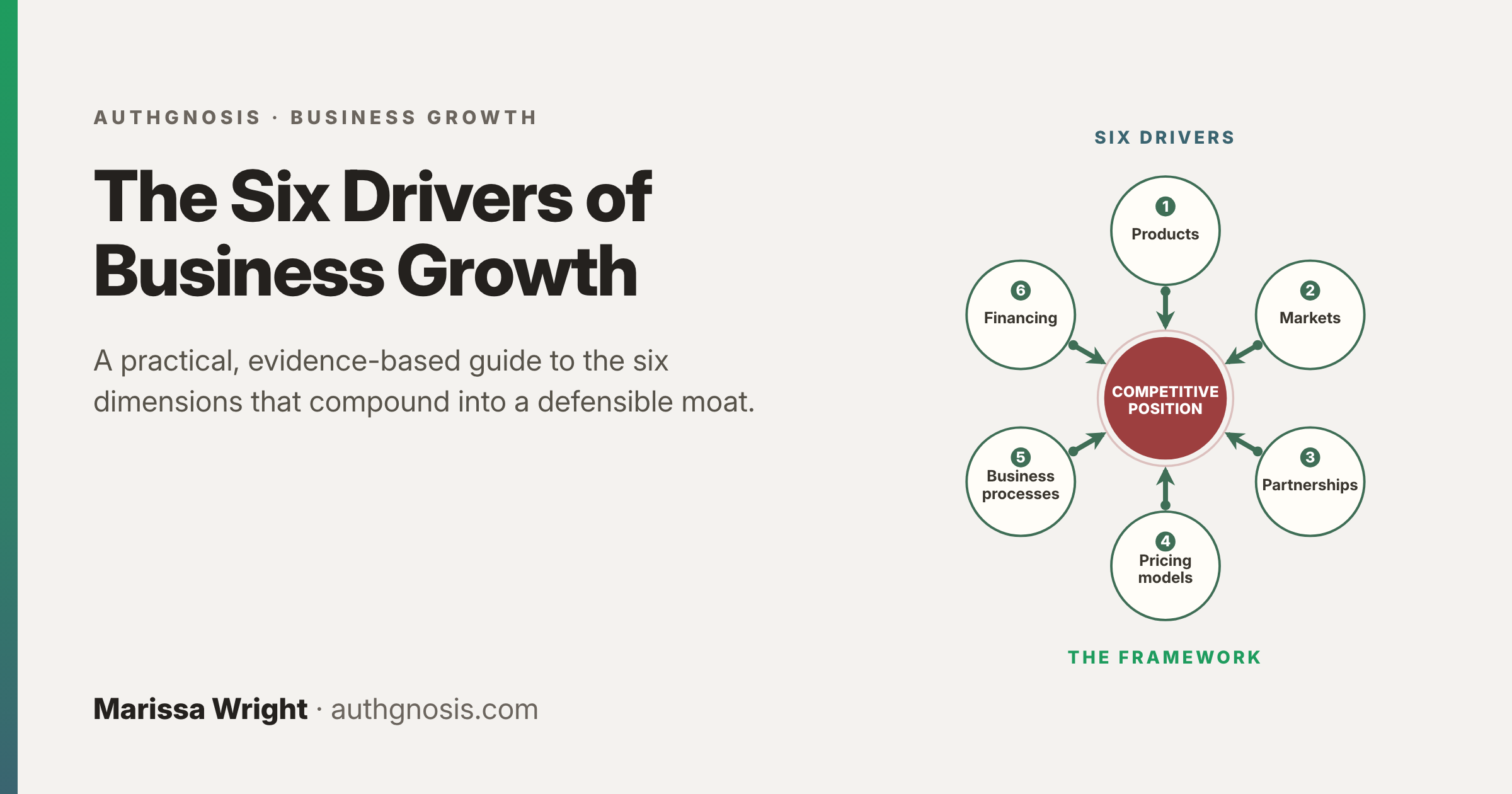 The Six Drivers That Drive Business Growth