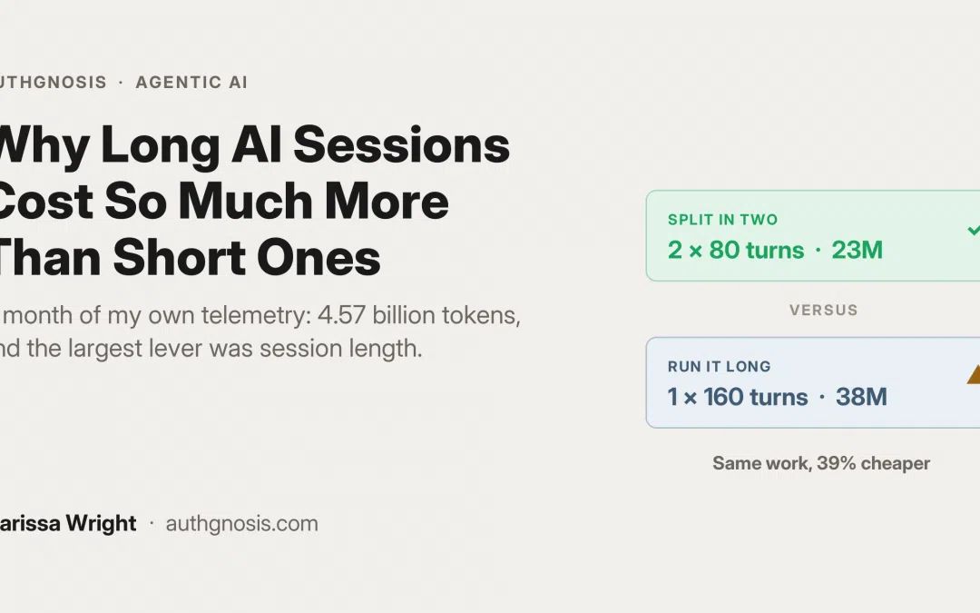 Why Long AI Sessions Cost So Much More Than Short Ones
