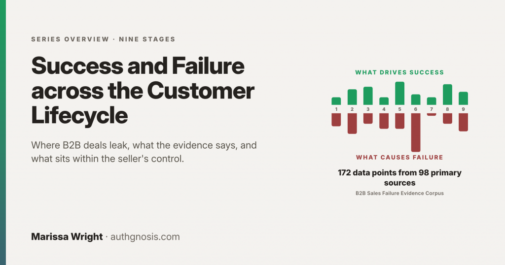 Success and Failure across the Customer Lifecycle Feature card: Success and Failure across the Customer Lifecycle