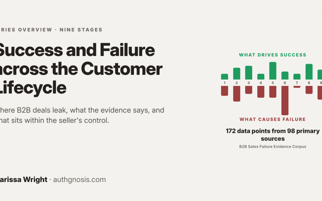Success and Failure across the Customer Lifecycle