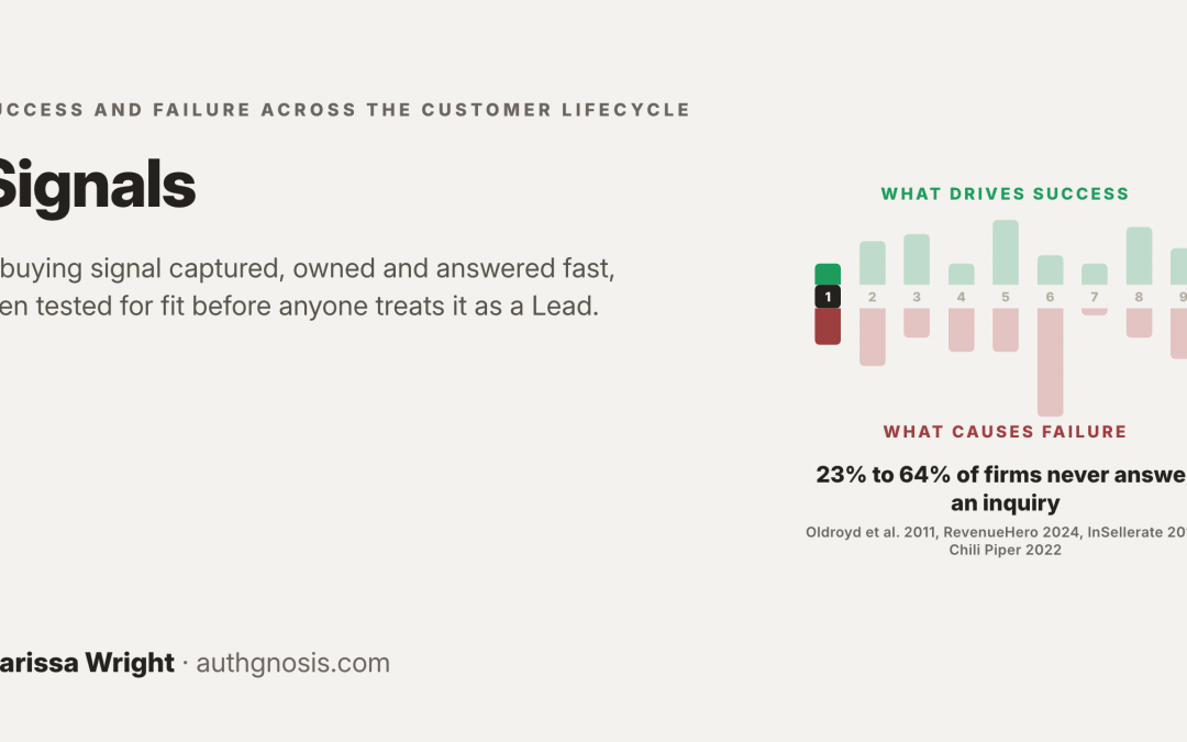 Signals: Capturing and Answering Buying Signals