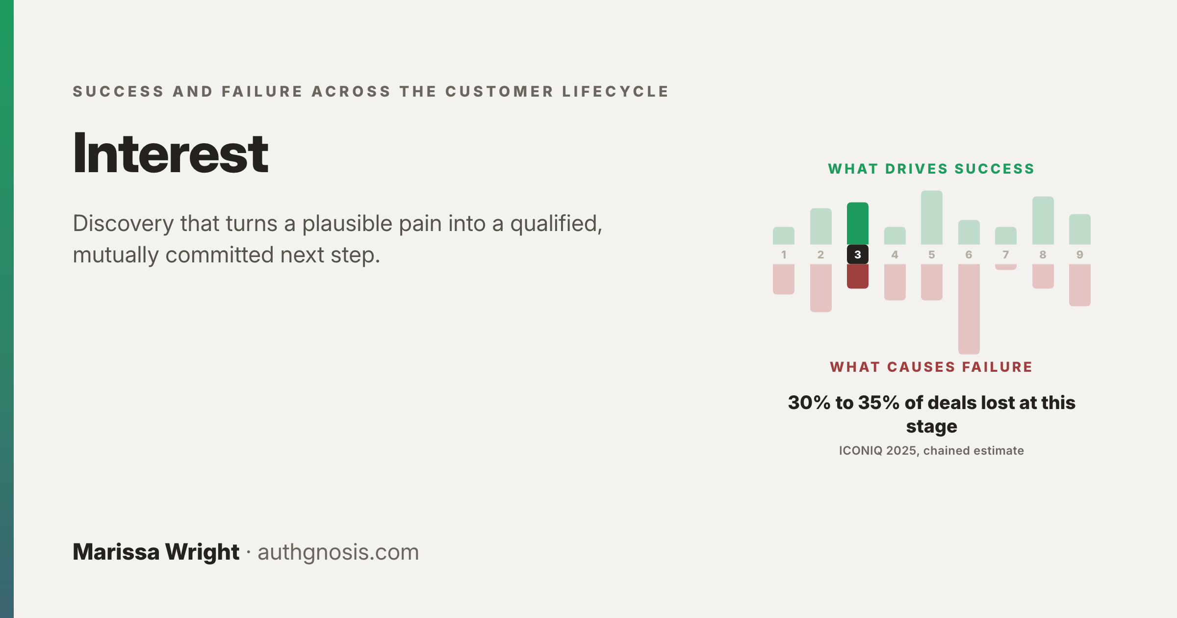 Success and Failure at Interest Feature card: Success and Failure at Interest