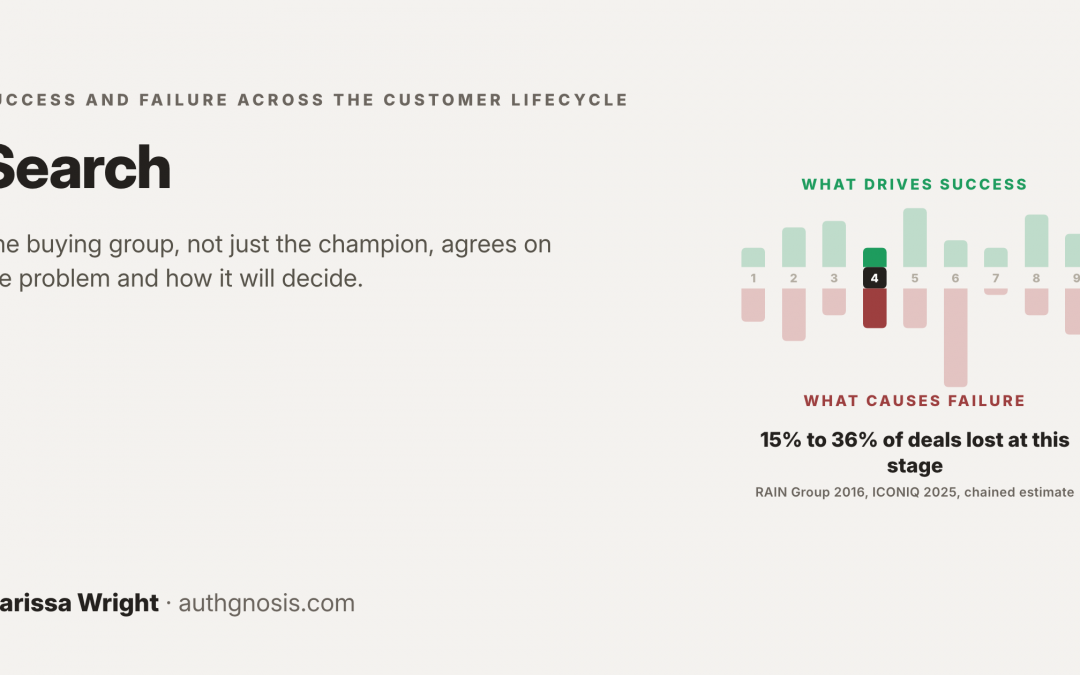 Search: Building Consensus in the Buying Group