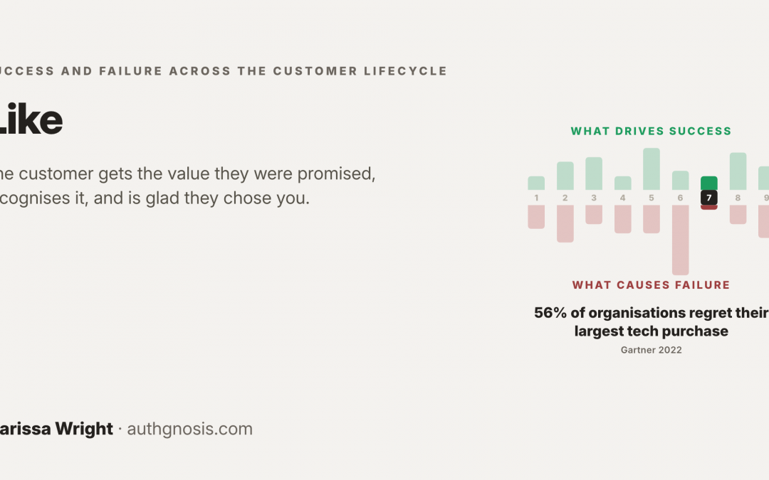 Like: Delivering the Value That Was Promised