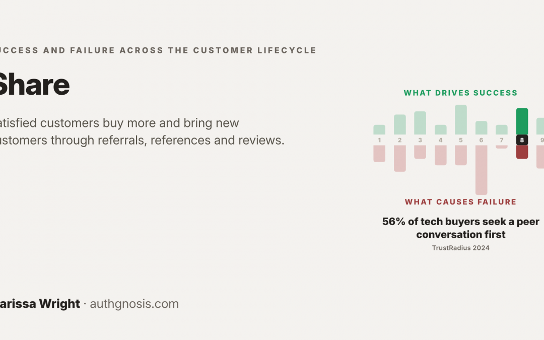 Share: Expansion, Referrals and Advocacy
