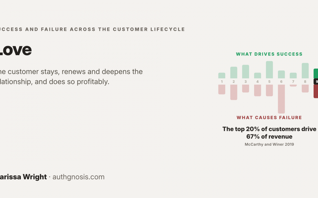 Love: Retention and Customer Lifetime Value