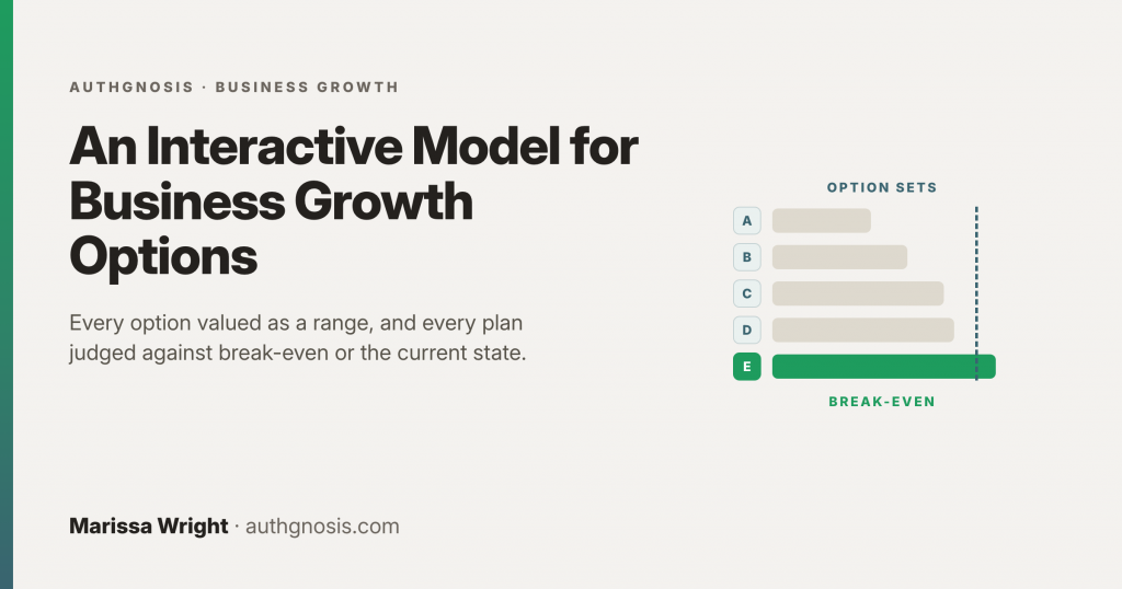 An Interactive Model for Business Growth Options Option sets A to E shown as bars against a break-even line, with only set E clearing it