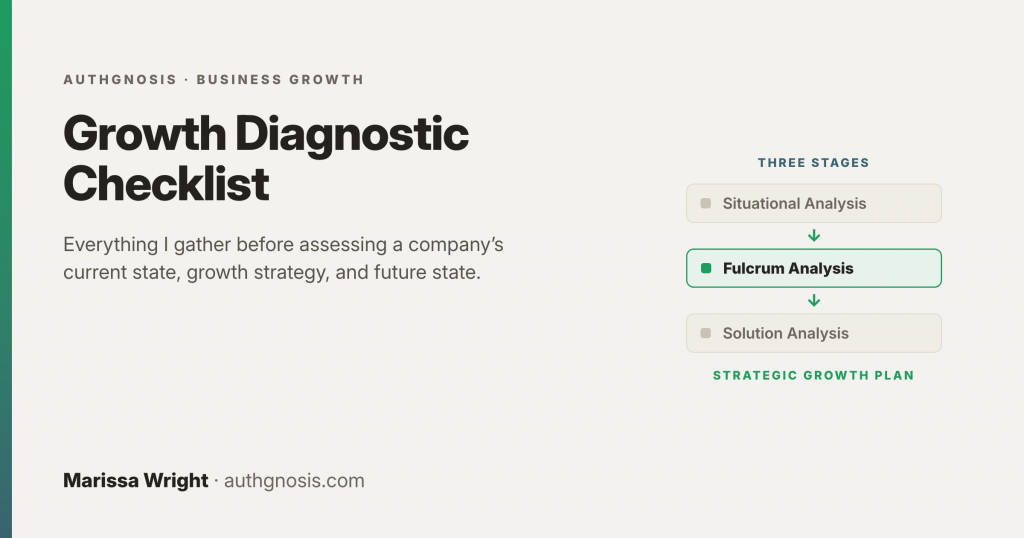 Feature card: Growth Diagnostic Checklist, from situational analysis through fulcrum analysis to a strategic growth plan